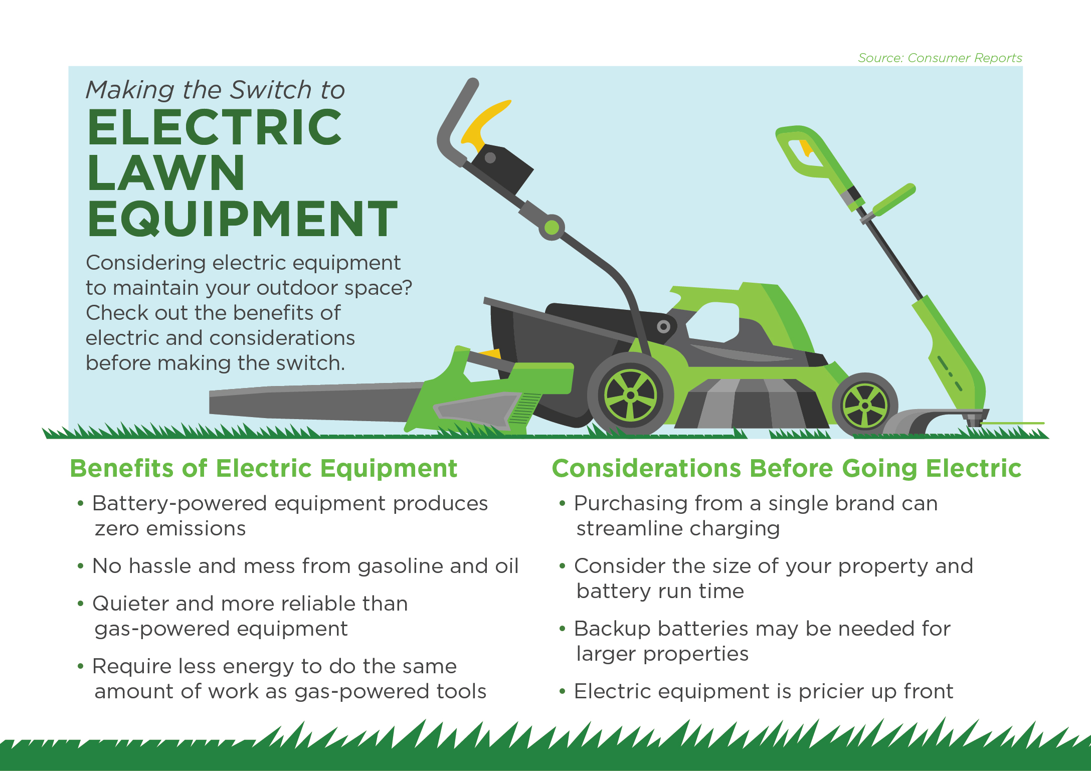 Electric Lawn Equipment
