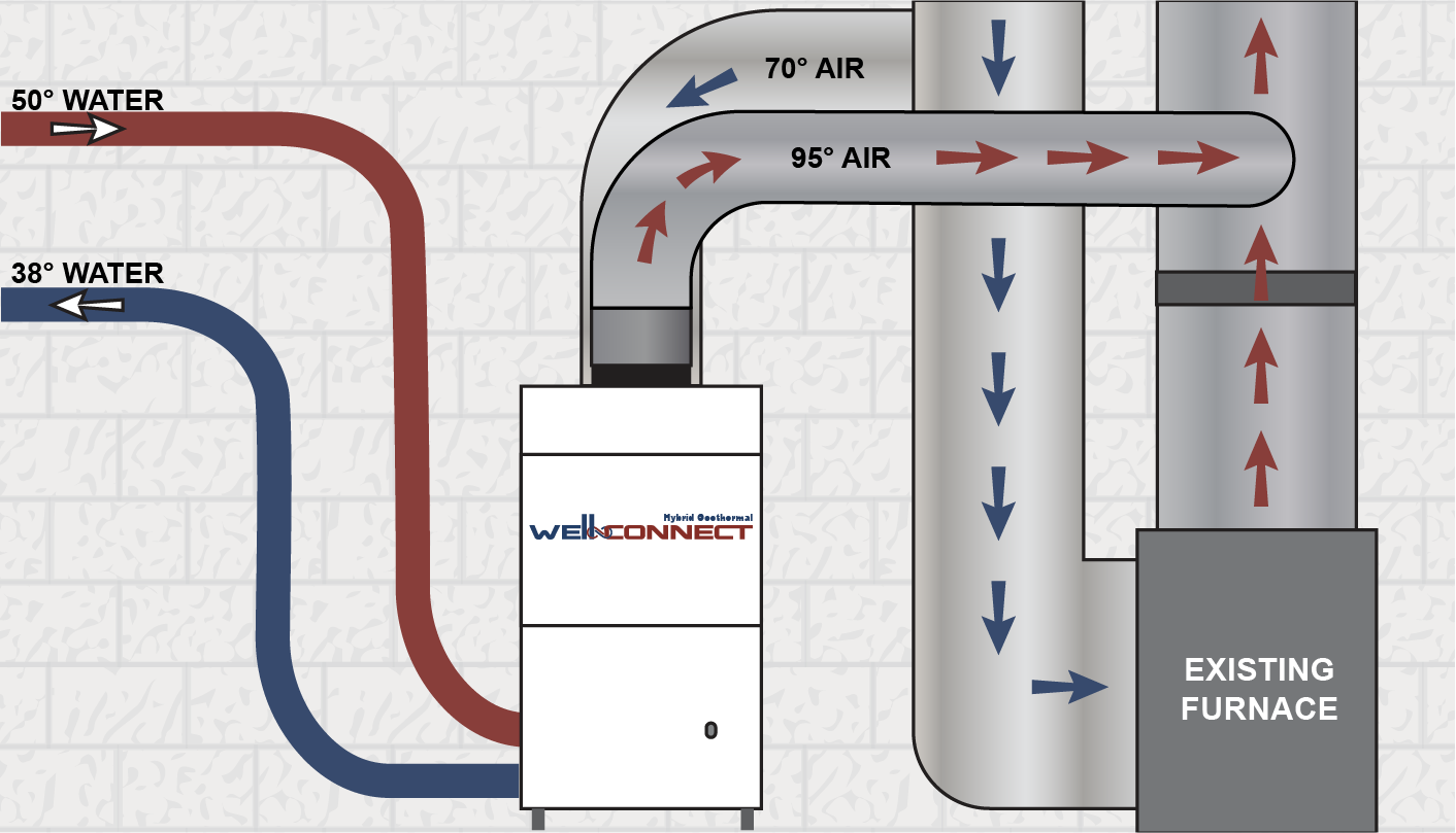 Well-Connect Hybrid Geothermal System Diagram