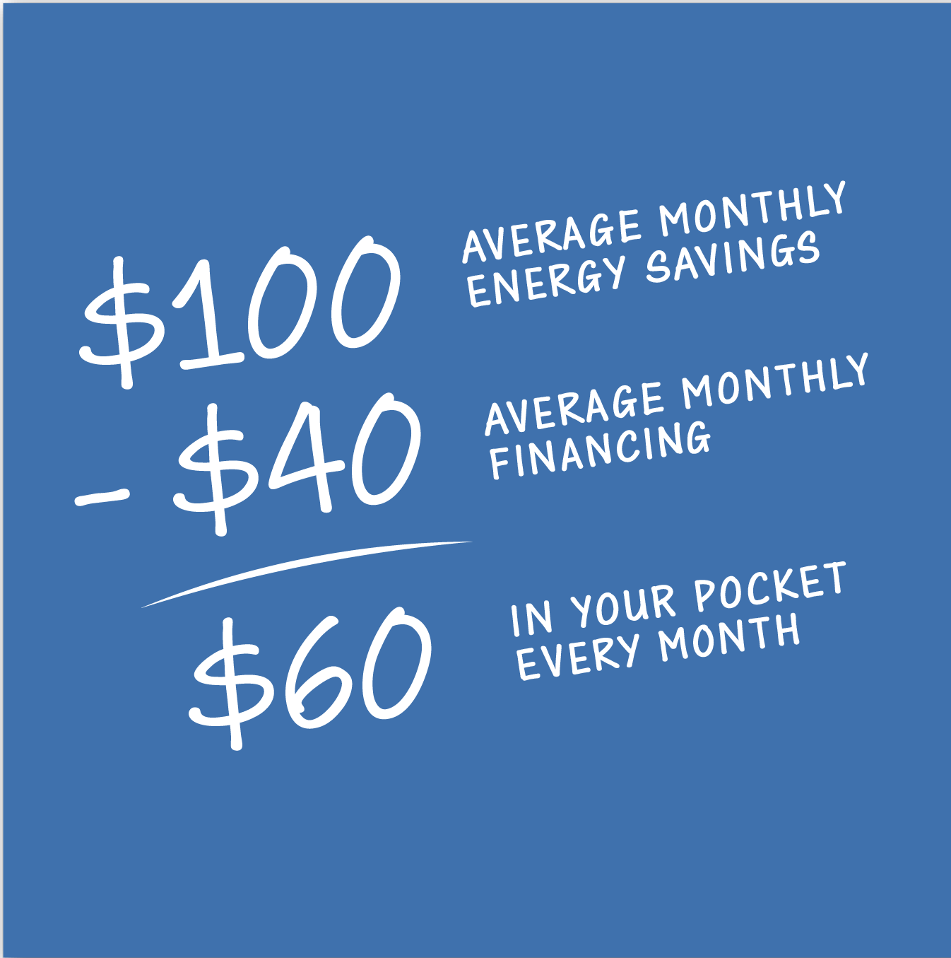 Average Monthly Savings